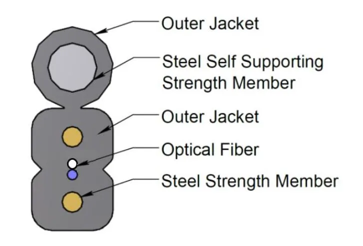 Duplex LC/APC Waterproof Drop Cable Optical Fiber Pigtail(Accord HW DLC Connector)